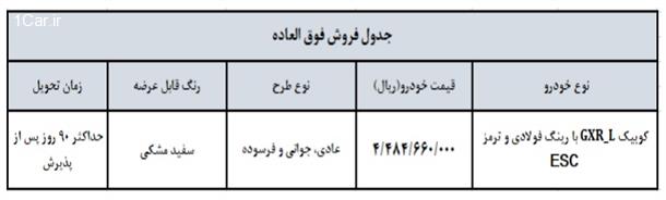 بخشنامه فروش محصولات سایپا ویژه نوروز 1404